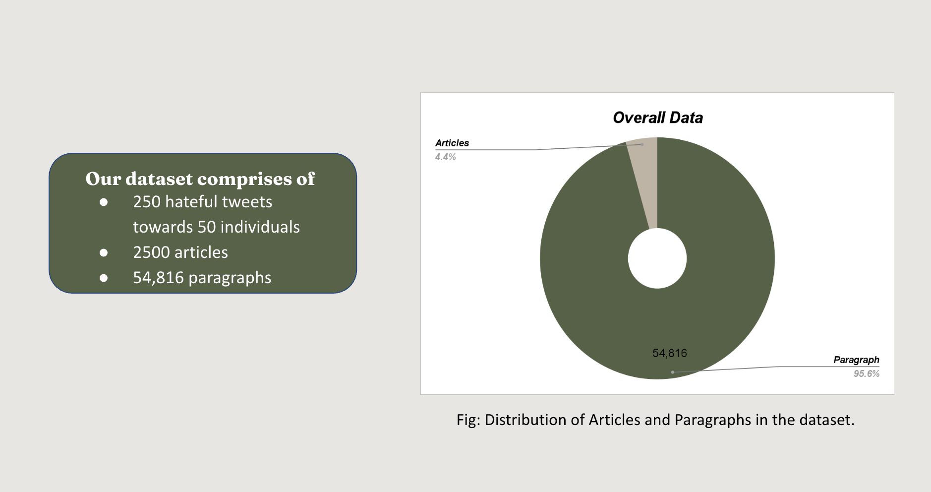 Dataset Composition