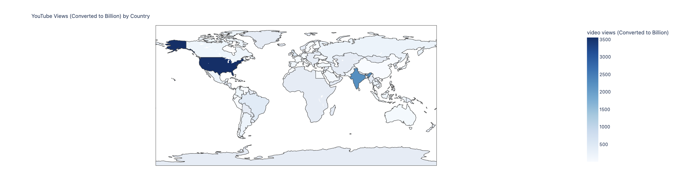 YouTube Views by Country